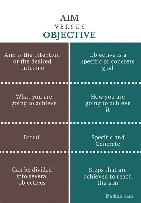 aims meaning.